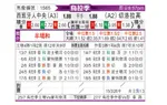 [乌拉甲] 西班牙中心vs塞罗拉尔戈