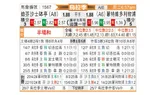 [乌拉甲] 防卫者体育vs利物浦蒙特维多
