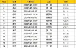 胜负彩第20039期初盘推荐