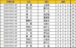 胜负彩第20040期初盘推荐