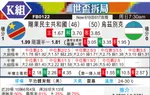[世界杯] 刚果民主共和国vs乌兹别克斯坦