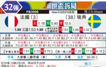 [世界杯] 法国 vs 瑞典