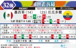 [世界杯] 墨西哥vs厄瓜多尔