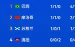 明早6点！内马尔迎首秀+冲击队史第三，巴西力争第一，安帅豪言目标第六冠