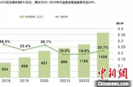 报告:中国新茶饮市场持续增长 减糖、健康是消费新需求