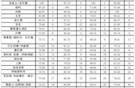 国际科技创新中心指数2021：大批中国城市正在崛起