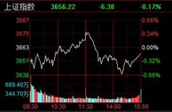 A股午后走弱沪指跌0.17% 光伏、风电全线走强