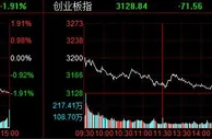 A股午后持续下行沪指跌1.3% 盐湖提锂板块跌幅居前