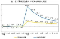 前8月全国规模以上工业企业利润同比增长49.5%