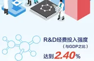一图读懂《2020年全国科技经费投入统计公报》