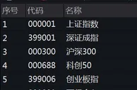 A股连续第44个交易日万亿成交额 每秒成交超8000万