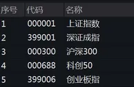 三大股指跌逾1% 海外市场波动如何影响A股？