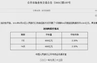 维稳季末流动性 央行连续4日开展千亿级逆回购