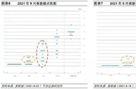 美联储维持利率不变！将缩减购债规模 或于明年加息