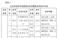 工信部通报一批侵害用户权益假日出行、民生服务类APP