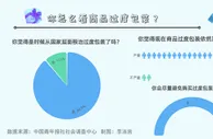 超九成受访者表示会尽量避免购买过度包装商品