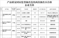 这些水暖卫浴两次抽检不合格！有你家在用的吗？