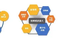 调研指上海企业2022年预计调薪率平均为6.2%  新兴数字化岗位成热门需求