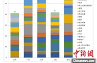 中国上市公司债务指数发布：2020年11行业健康状况提升