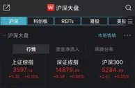 沪指小幅高开0.15% 半导体板块活跃