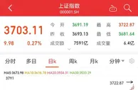 沪指3700点了！A股38天成交超万亿，会继续涨吗？