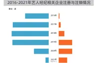 多家艺人经纪公司注销，含一线明星，后续能追责吗？