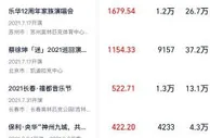 灯塔专业版上线演出票房 助力进入数字化运营时代