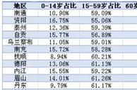 11城进入超老龄化社会，为何集中在这几个省份？
