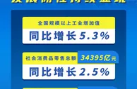 8月份国民经济发展韧性持续显现
