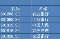 养老金去年投资成绩出炉，收益率10.95%水平怎样？