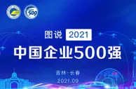 2021中国企业500强榜单出炉！千亿级企业达222家