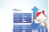警惕房地产不良贷款“双升”