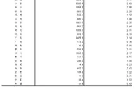 2020年我国R&D经费投入总量突破2.4万亿