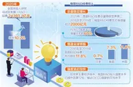 连续多年两位数增长 一年2.4万亿研发投入意味着什么？