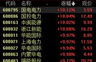 政策利好不断、机构大手笔加仓……绿色电力或成新风口？