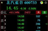 与华为签署的仅为框架协议，北汽蓝谷提示风险，暴涨模式被终结