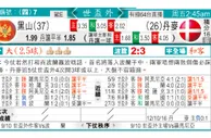 东方拆局(世歐洲)