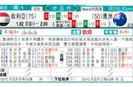 东方拆局(世亞洲)