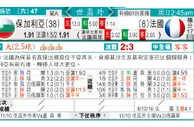 东方拆局(世歐洲)