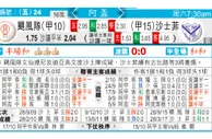 东方拆局(阿盃)