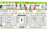 东方拆局(葡聯盃)