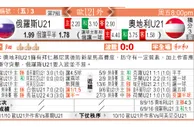 东方拆局(U21歐國盃)