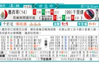 东方拆局(世中北美)