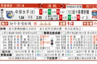 东方拆局(澳職)