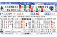 东方拆局(美聯)