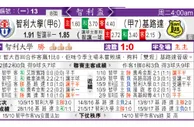 东方拆局(智利盃)