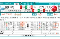 东方拆局(世歐洲)