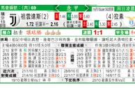 东方拆局(意甲)