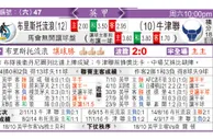 东方拆局(英甲)