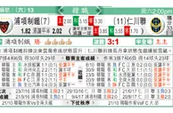 东方拆局(韓聯)